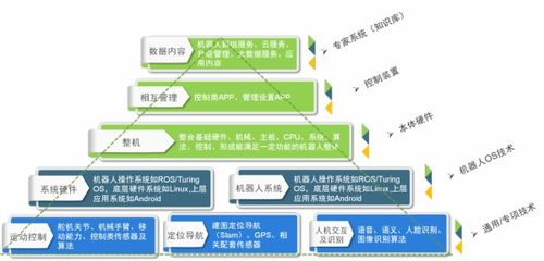 多模态技术 概念解析与最新发展