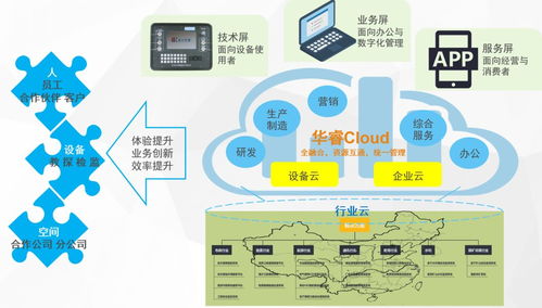 精彩来袭 | 七堂深度好课 地质行业新技术新发展与数据处理服务