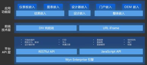 Wyn Enterprise荣登数据猿“金猿榜2021” 以卓越数据处理服务引领大数据产业创新