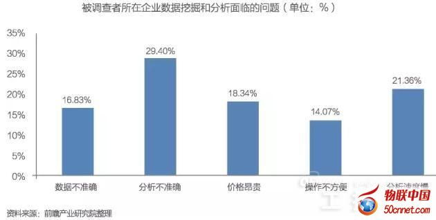 中国大数据产业发展前景与投资规划分析——聚焦软件开发领域