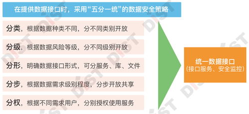 七步成章，智理未来 自然资源业务数据治理的软件开发战法