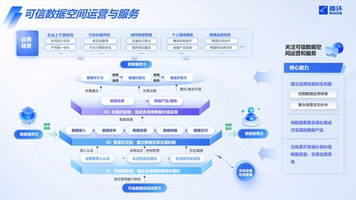 嘉环科技战略布局再落一子，嘉源数据正式成立瞄准数据流通新蓝海