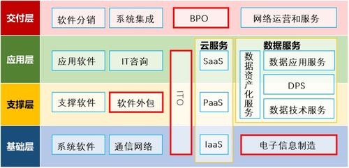 数据服务分工与软件开发 驱动区域经济布局的变革新机遇
