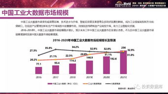 2019年中国工业大数据发展及投资价值研究 数据处理服务的机遇与挑战