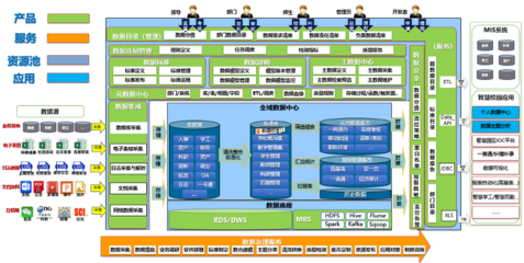 智慧校园数据治理与服务 桂林理工大学信息化发展新路径