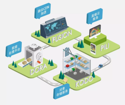 上海经信委领导莅临七牛云，共话云计算与数据处理服务发展