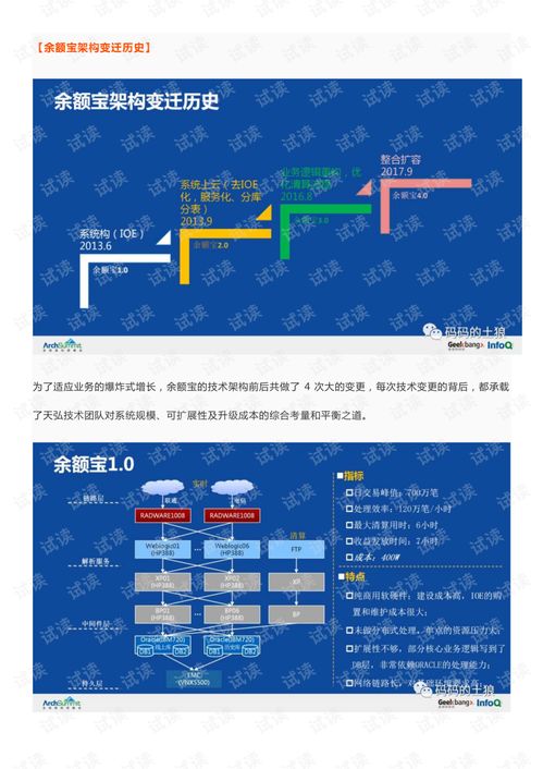 余额宝背后的服务治理、数据治理与团队协同治理