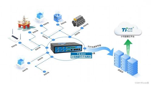 展会回顾 计讯物联5G智能网关引领数字化未来，加速行业数智转型与软件开发革新