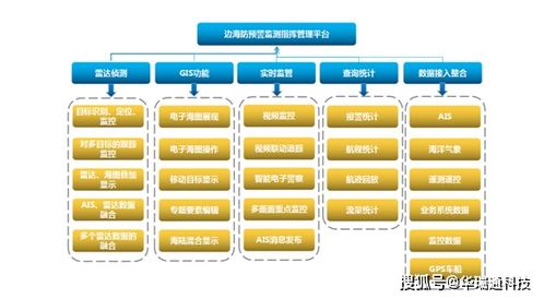 边海防数字化远程昼夜监控预警系统软件开发探析