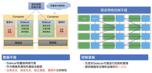 服务网格在核心业务大规模落地实践
