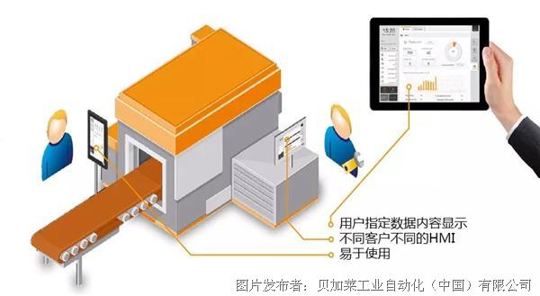 工程师的艺术素养 论机器是否需要好的画面设计