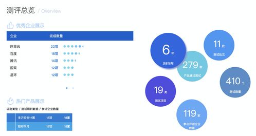 阿里云数据中台产品Datatrust通过信通院大数据产品四项能力评测，数据处理服务再获权威认可